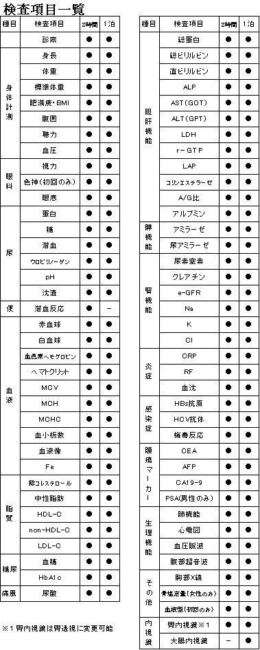 検査項目と検査費用