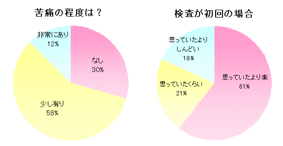 検診群・外来群 相対生存率